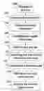 Fig. 01 - Method and system for a secure PKI (Public Key Infrastructure) key registration process on mobile environment