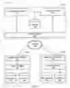 Fig. 02 - Multikey support for multiple office system