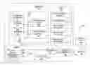 Fig. 01 - Methods and systems for utilizing cryptographic functions of a cryptographic co-processor
