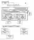 Fig. 01 - Multi-data rate security architecture for network security