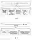 Fig. 08 - Method and system for deploying advanced cryptographic algorithms