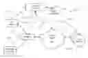 Fig. 01 - Secure wireless instrumentation network system