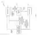 Fig. 06 - Secure wireless instrumentation network system