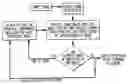 Fig. 01 - Method for scene modeling and change detection