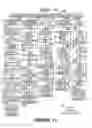 Fig. 16 - Land software tool