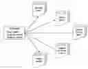 Fig. 01 - APPARATUS AND METHOD FOR CUSTOMIZED REPORT VIEWER
