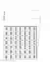 Fig. 35 - Pattern inspection apparatus and method