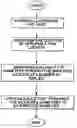 Fig. 01 - Method for inspecting a region of interest