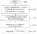 Fig. 01 - Correlation extract method for generating 3D motion data, and motion capture system and method for easy composition of humanoid character on real background image using the same