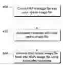 Fig. 01 - Color Management of RAW Content from Digital Capture Devices