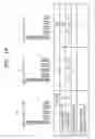 Fig. 07 - Method, medium, and system visually compressing image data