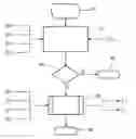 Fig. 01 - Method for optimizing the functioning of a plurality of compressor units and corresponding device
