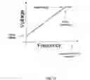 Fig. 13 - Pump controller system and method