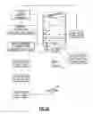 Fig. 03 - RFID-based medical equipment sterilization systems and disinfectant dispensers including methods relating thereto