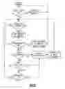 Fig. 07 - RFID-based medical equipment sterilization systems and disinfectant dispensers including methods relating thereto