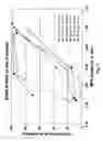 Fig. 02 - Method of removing ammonia from fly ash and fly ash composition produced thereby