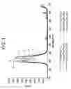 Fig. 02 - SCINTILLATION COMPOSITIONS AND METHOD OF MANUFACTURE THEREOF