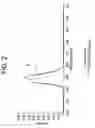 Fig. 03 - SCINTILLATION COMPOSITIONS AND METHOD OF MANUFACTURE THEREOF