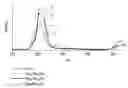 Fig. 01 - SCINTILLATION COMPOSITIONS AND METHOD OF MANUFACTURE THEREOF