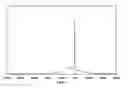 Fig. 01 - Polyaluminum calcium hydroxychlorides and methods of making the same