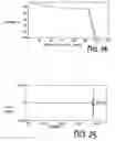 Fig. 22 - Lithium metal oxides