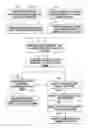 Fig. 03 - Radiopharmaceutical dispensing, administration, and imaging