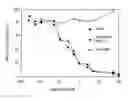 Fig. 01 - RS7 antibodies