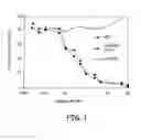 Fig. 02 - RS7 antibodies