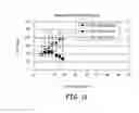Fig. 16 - RS7 antibodies