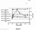 Fig. 07 - Compositions And Methods For Enhancing Contrast In Imaging