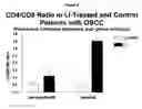 Fig. 04 - Method for altering the CD4/CD8 ratio and the mononuclear cellular infiltrate into a tumor