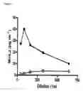 Fig. 04 - Gut commensal bacterium and methods of using the same