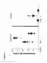Fig. 06 - CD127 expression inversely correlates with FoxP3 and suppressive function of CD4Tregs