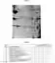 Fig. 02 - Campylobacter Jejuni Outer Membrane Protein Immunogenic Composition