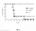Fig. 02 - Antigen Delivery Compositions And Methods Of Use