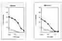 Fig. 01 - VACCINES