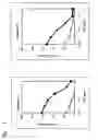 Fig. 02 - VACCINES