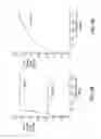 Fig. 09 - Transient enhanced atomic layer deposition