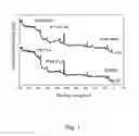 Fig. 02 - METHOD OF PREPARING CATALYST FOR CATALYZING GROWTH OF SINGLE-WALL CARBON NANOTUBES