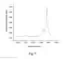 Fig. 05 - METHOD OF PREPARING CATALYST FOR CATALYZING GROWTH OF SINGLE-WALL CARBON NANOTUBES