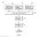 Fig. 02 - Method for manufacturing developing agent