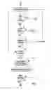 Fig. 04 - Remote screening and/or therapy tool and method of remotely screening and/or providing therapy over the internet for aspects of vision development and processing related to learning with replay of performance