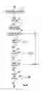 Fig. 09 - Remote screening and/or therapy tool and method of remotely screening and/or providing therapy over the internet for aspects of vision development and processing related to learning with replay of performance