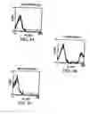 Fig. 07 - Compositions and methods for identifying antigens which elicit an immune response