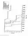Fig. 22 - Compositions and methods for identifying antigens which elicit an immune response