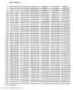 Fig. 01 - Novel human genes and gene expression products: II