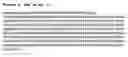 Fig. 07 - Novel human genes and gene expression products: II