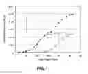 Fig. 02 - AFFINITY-SHIFTED PROBES FOR QUANTIFYING ANALYTE POLYNUCLEOTIDES