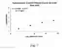 Fig. 08 - QUANTUM DOT-ENCODED BEAD SET FOR CALIBRATION AND QUANTIFICATION OF MULTIPLEXED ASSAYS, AND METHODS FOR THEIR USE
