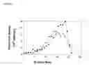 Fig. 02 - Process for cell culturing by continuous perfusion and alternating tangential flow